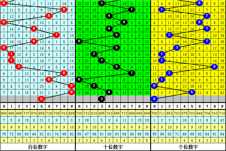 孔子论数，福彩3D独胆选择的智慧引领与方向探索