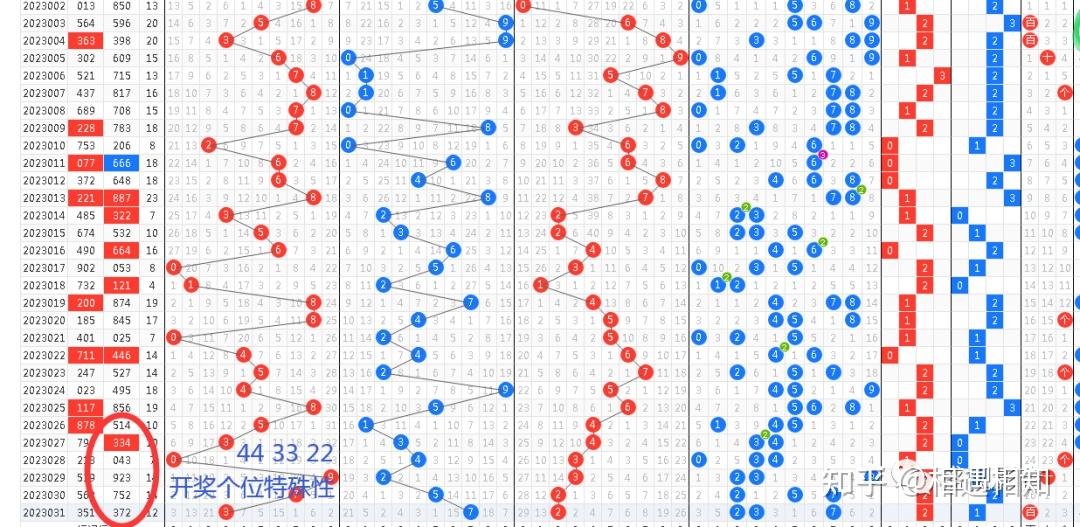 杜甫诗意预测，福彩3D独胆走势推演