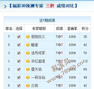 白居易推数揭秘，福彩3D独胆稳定的奥秘与核心探索