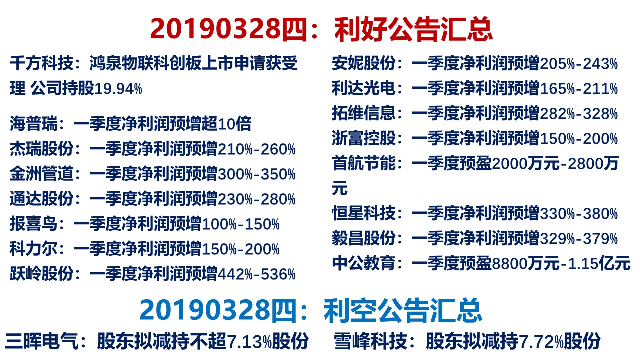 韩愈讲势，独胆趋势初露端倪