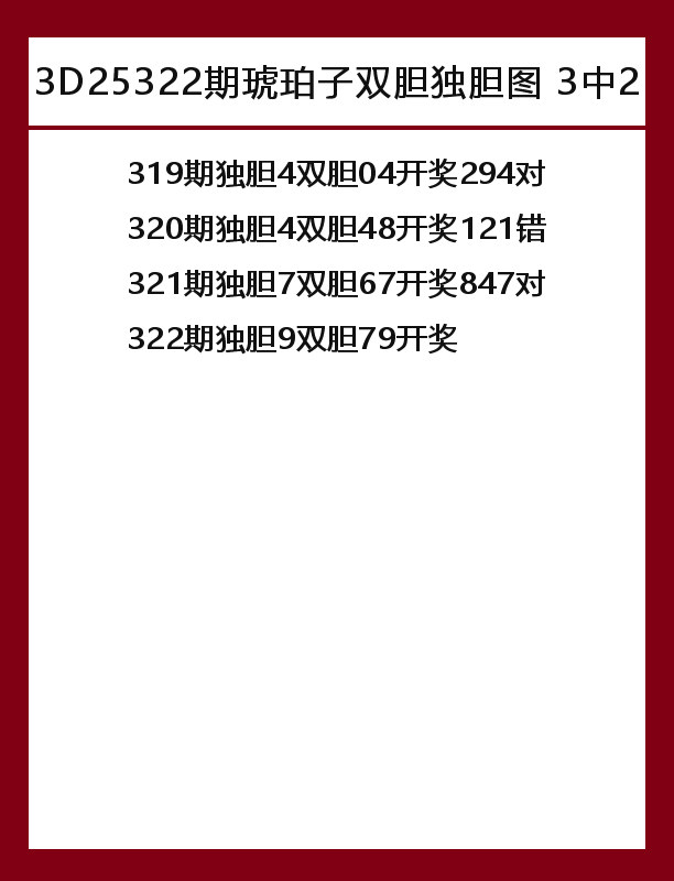 李煜感怀与福彩3D独胆，本期或将出现反转的奇迹