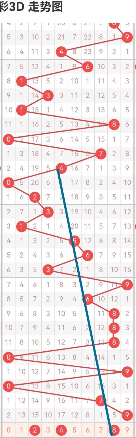 张衡测天与现代福彩3D走势奥秘探究，周期呼应的独胆走势分析