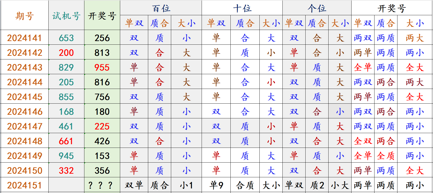孙武兵法与现代福彩3D，独胆取舍之道解析