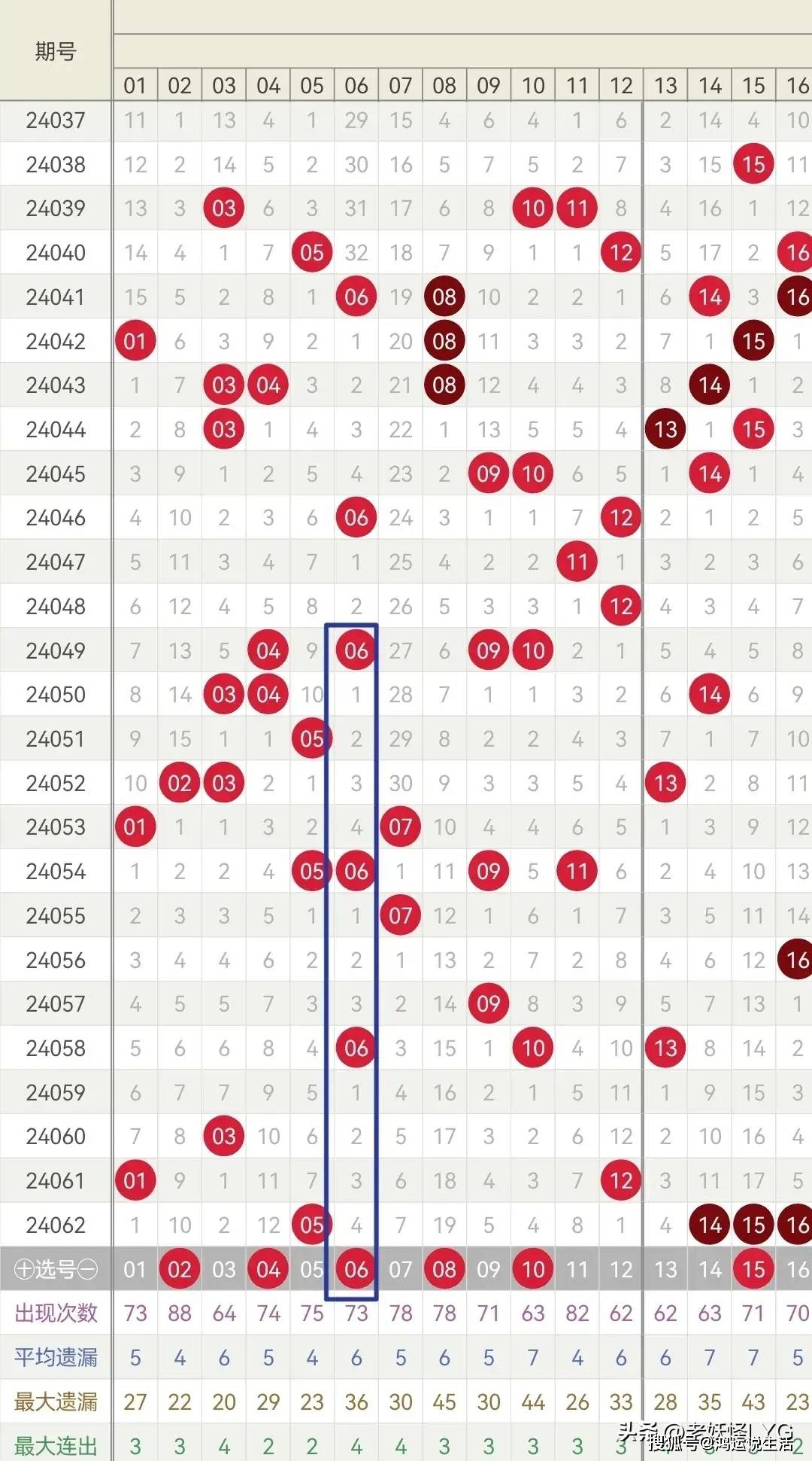 霍去病快决背后的胆码走势判断之道
