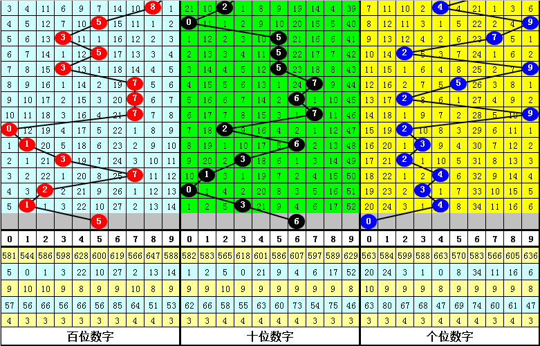 吕布锐势显现，胆码爆点征兆来袭