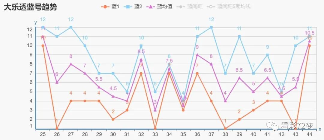 周瑜明断，本期走势均衡态展现