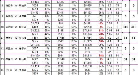 文丑热势深度解析，胆码走向转热的可能性探讨