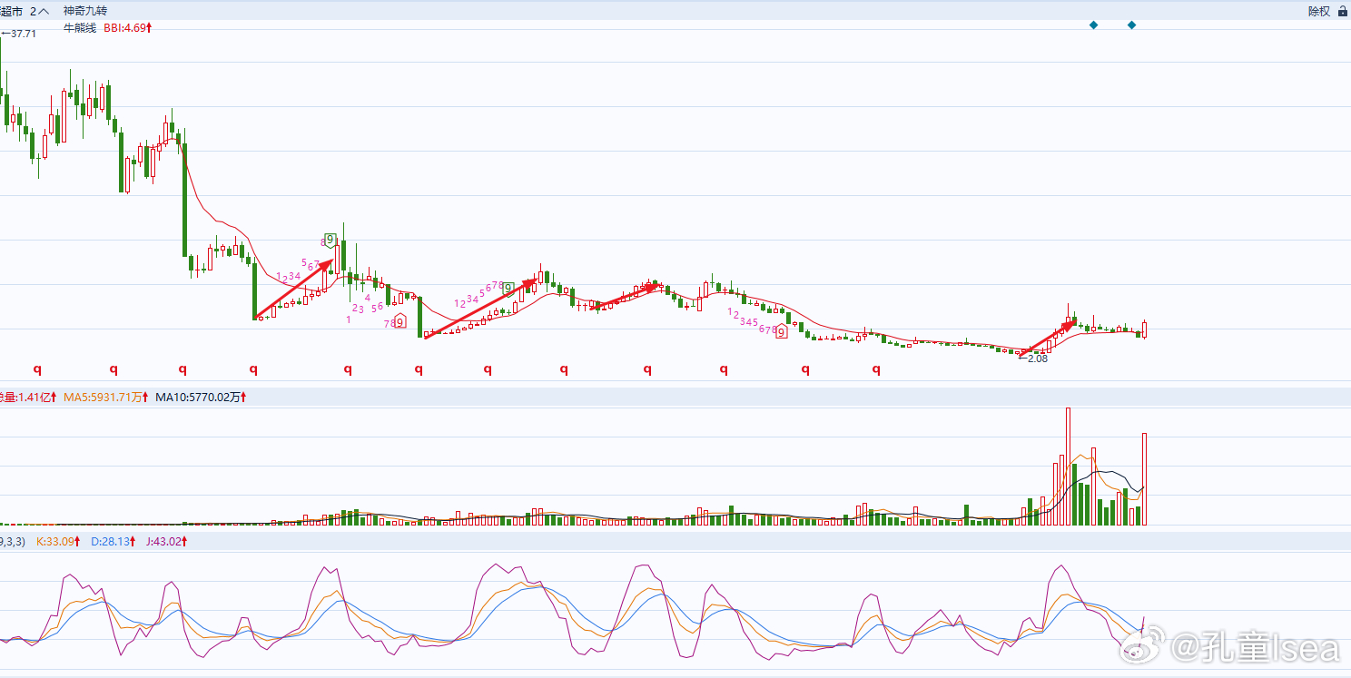 屈原抒怀与独胆走势，牵动周期波动之力