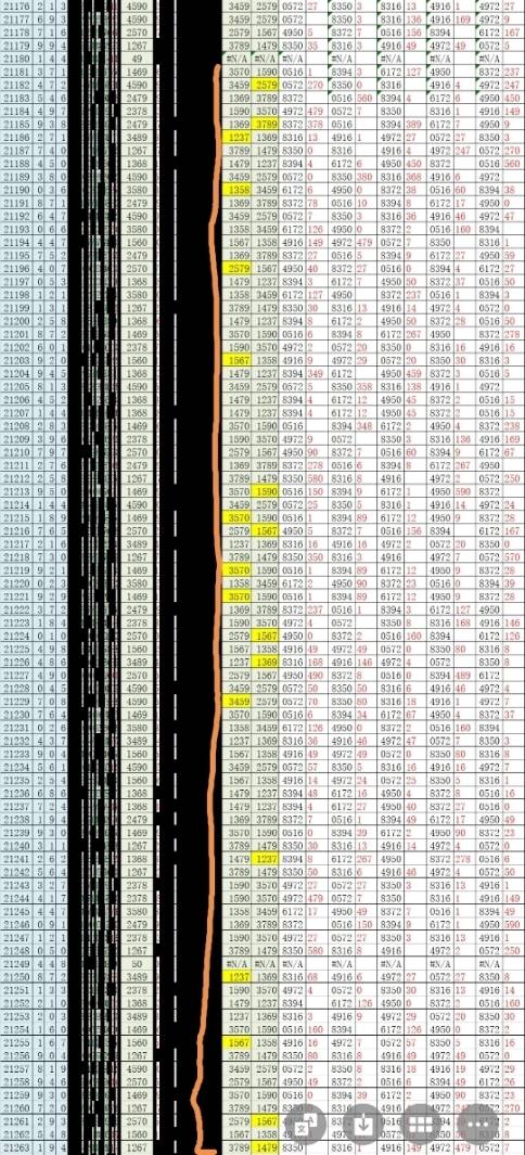 曹植文断，今日胆码结构的均衡美学赏析