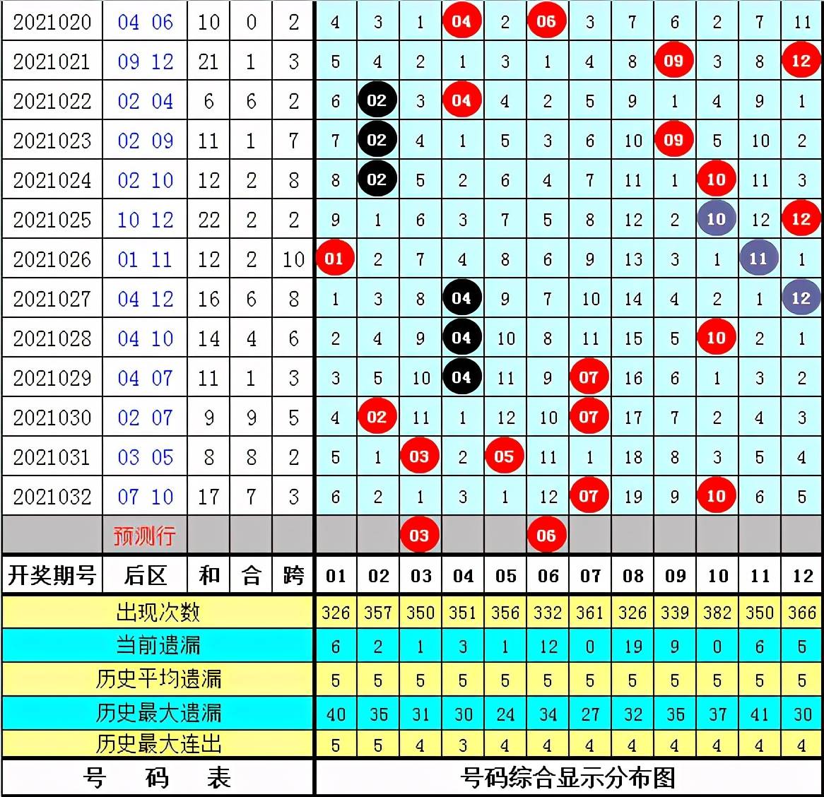 董卓强势崛起，胆码或迎大幅回拉机会