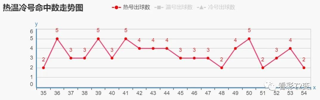 岑参热烈，胆码回暖，期待新辉煌的到来